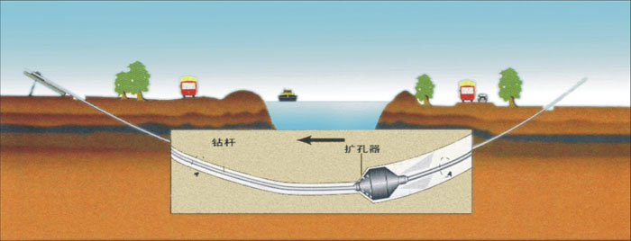 邕宁非开挖